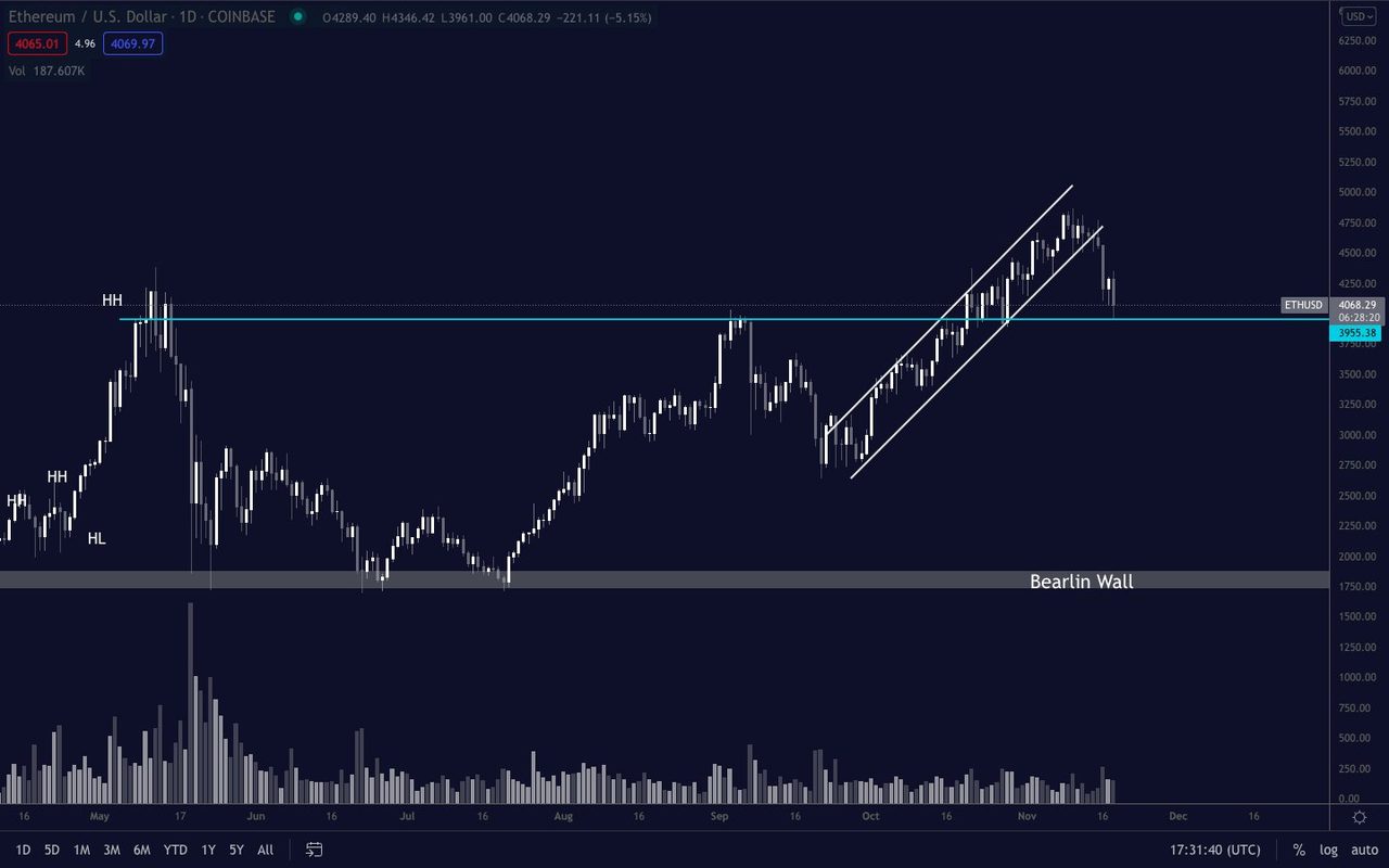 eth chart