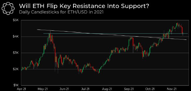 eth flip