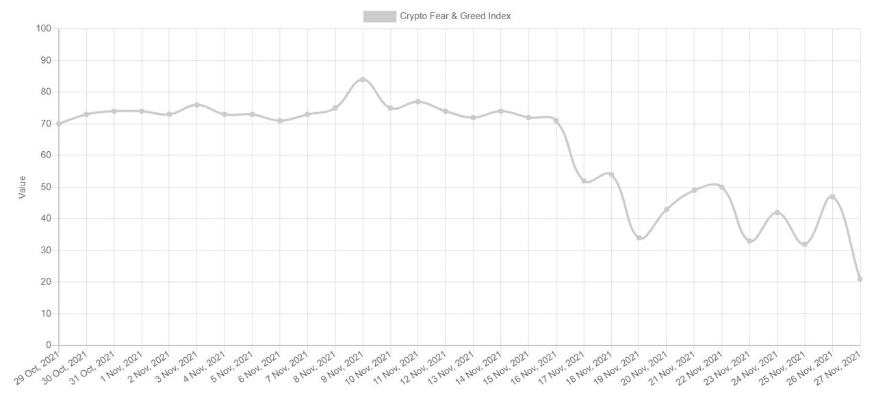 fear greed index crypto