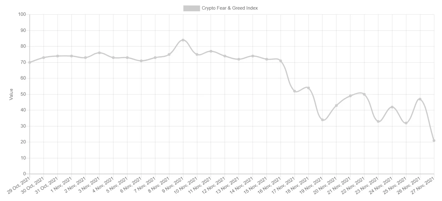 fear greed index crypto