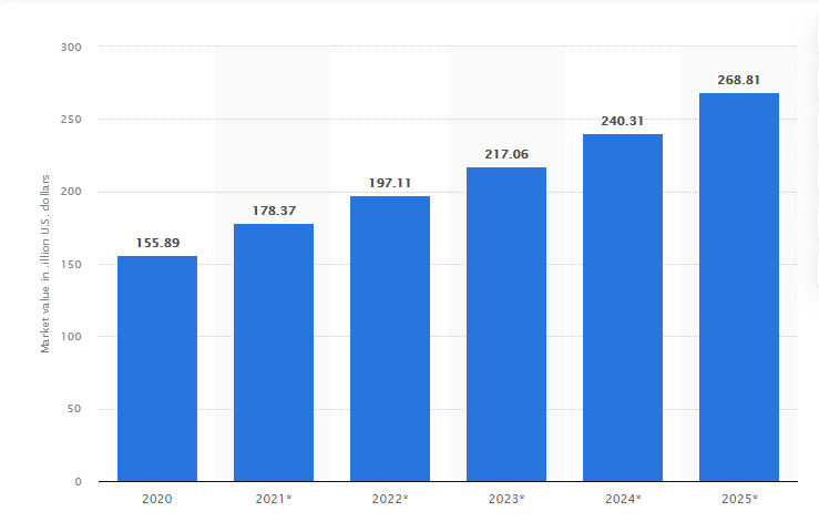 game-market value 2025 play to earn