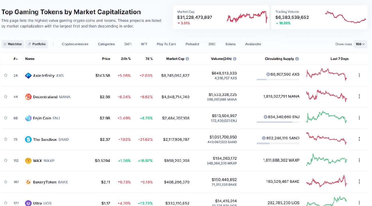 gaming token marketcap