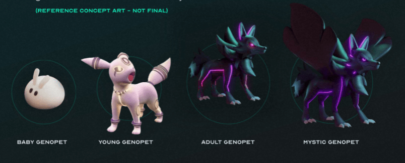 Genopets