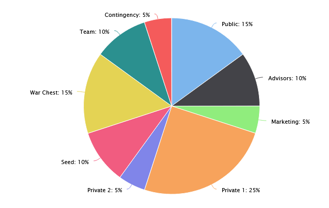 glch token allocation