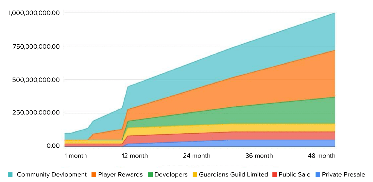 gog release