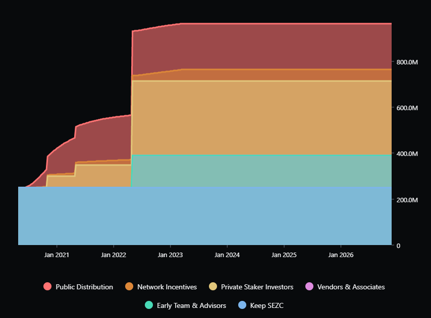 keep token release