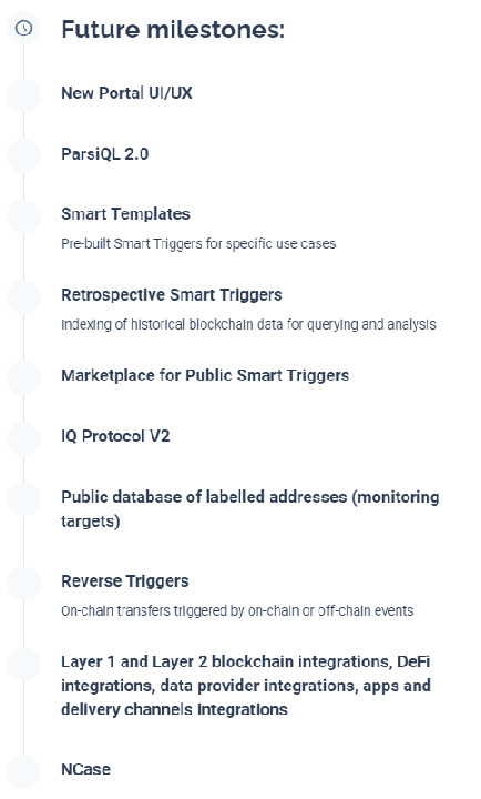 parsiq-roadmap