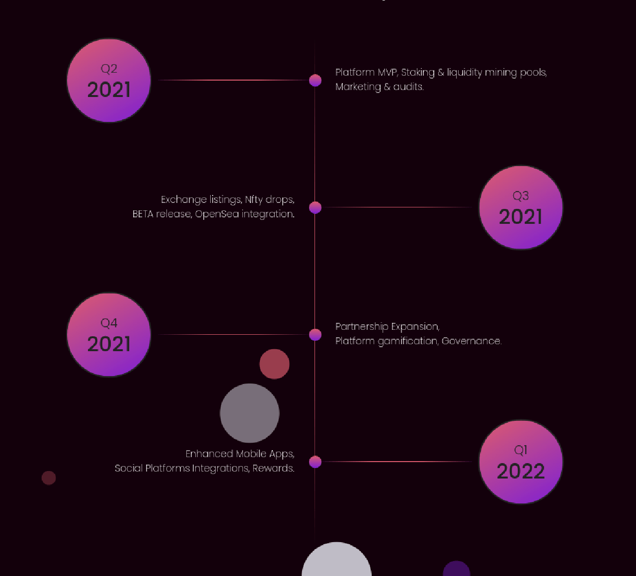 polo-roadmap