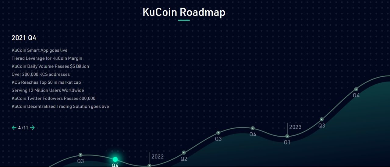 roadmap kucoin