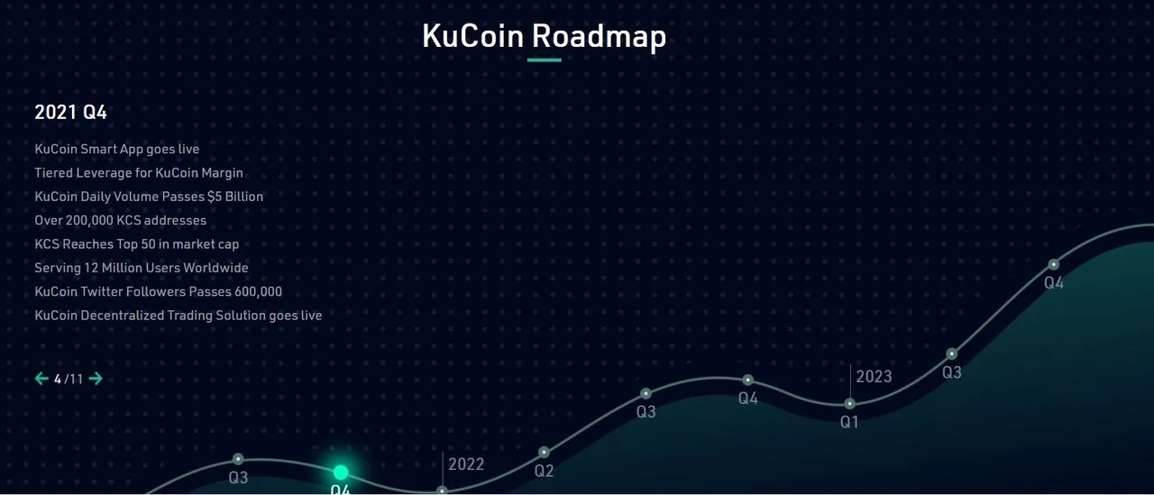 roadmap kucoin