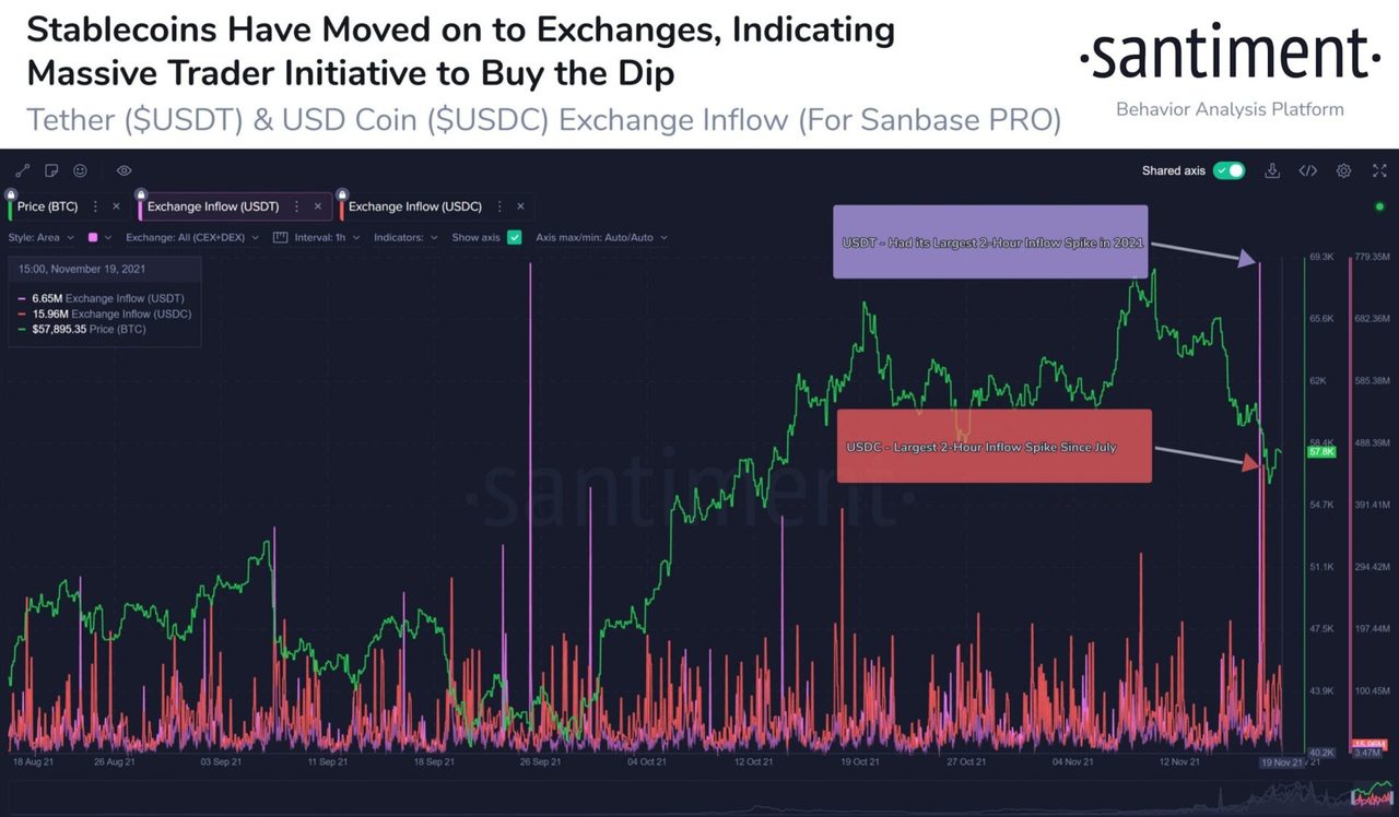 stablecoin