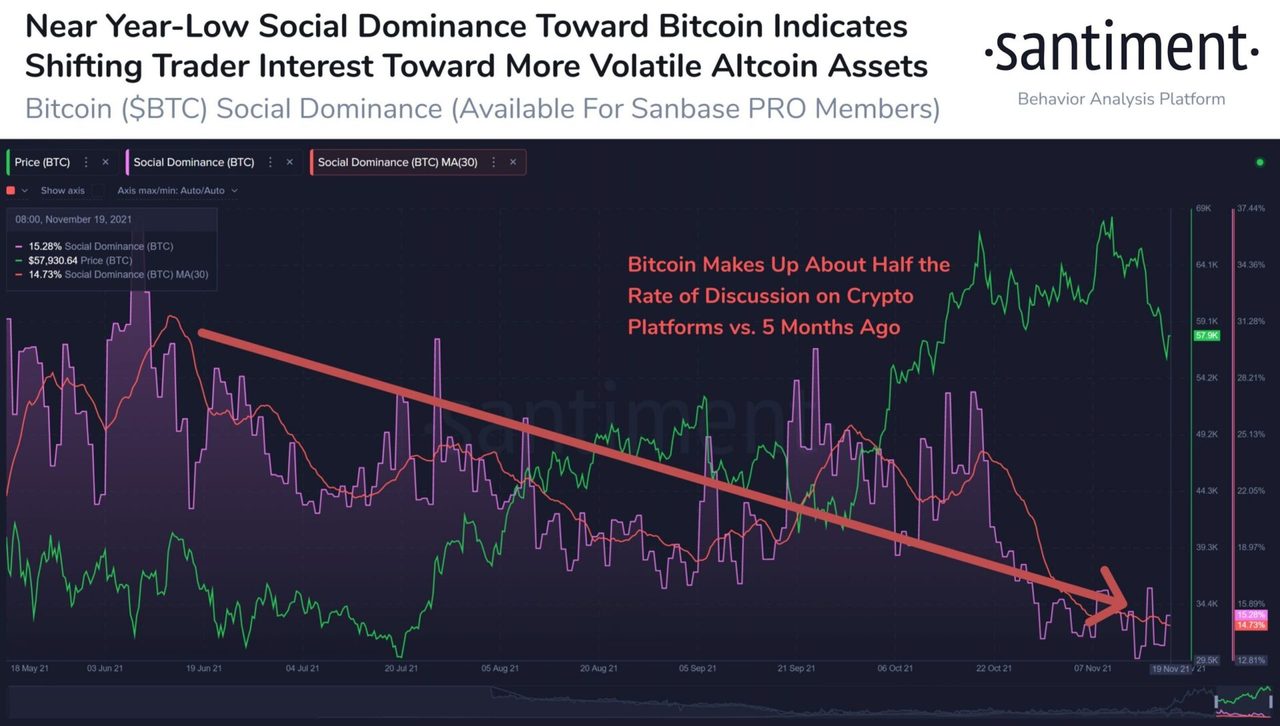 thao luan btc