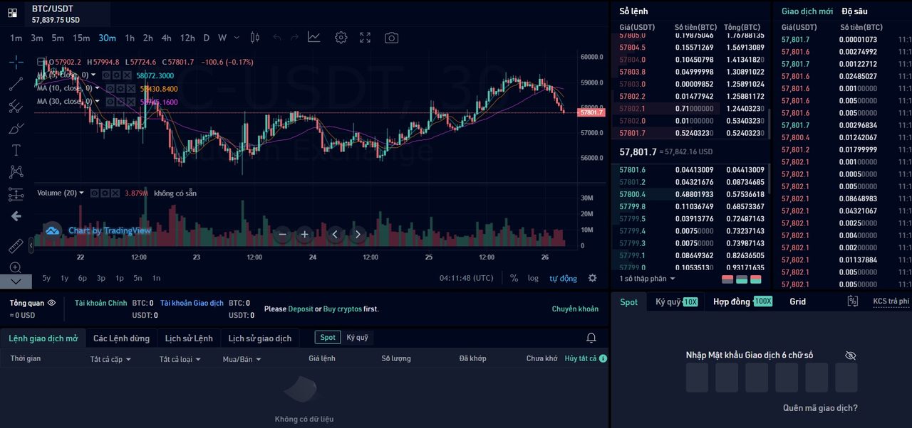 spot kucoin