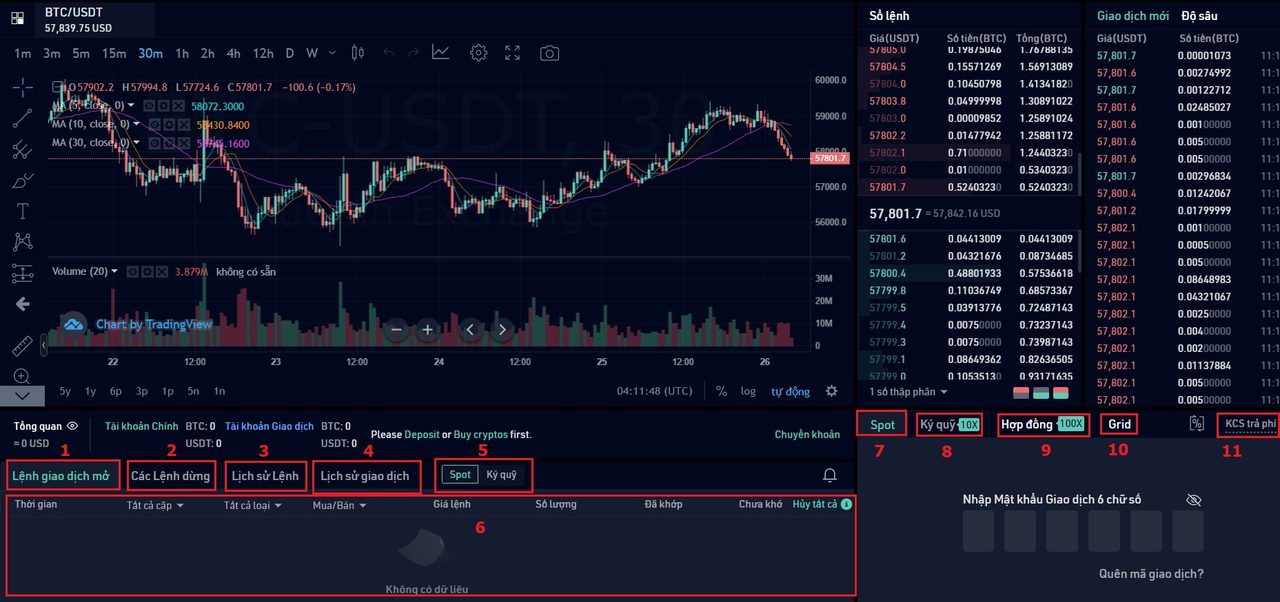 spot kucoin