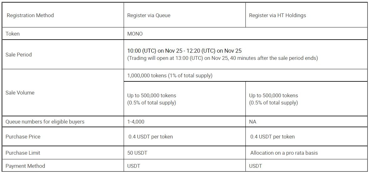 token sale mono