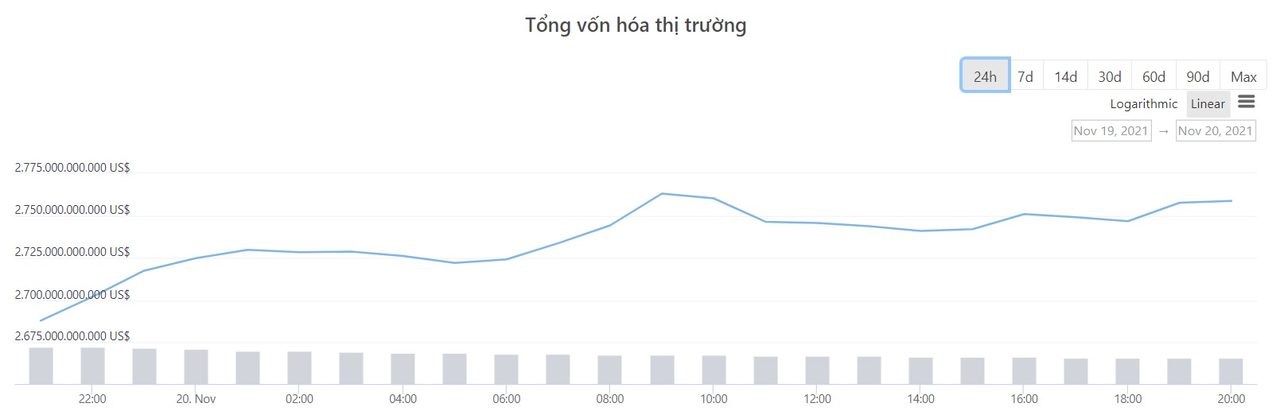 tổng vốn hóa thị trường tiền ảo