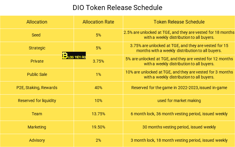 dio release