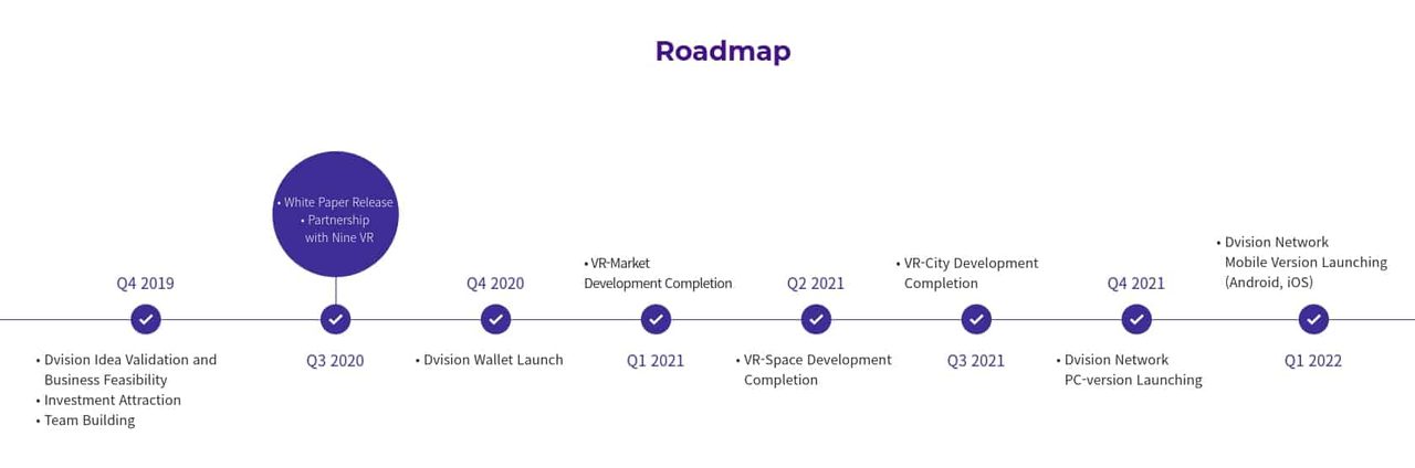 Dvision-Network-Roadmap