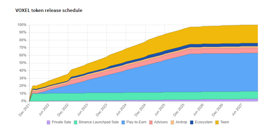 Voxies-token-release