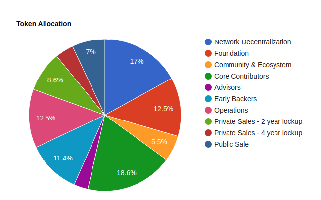 agoric-token