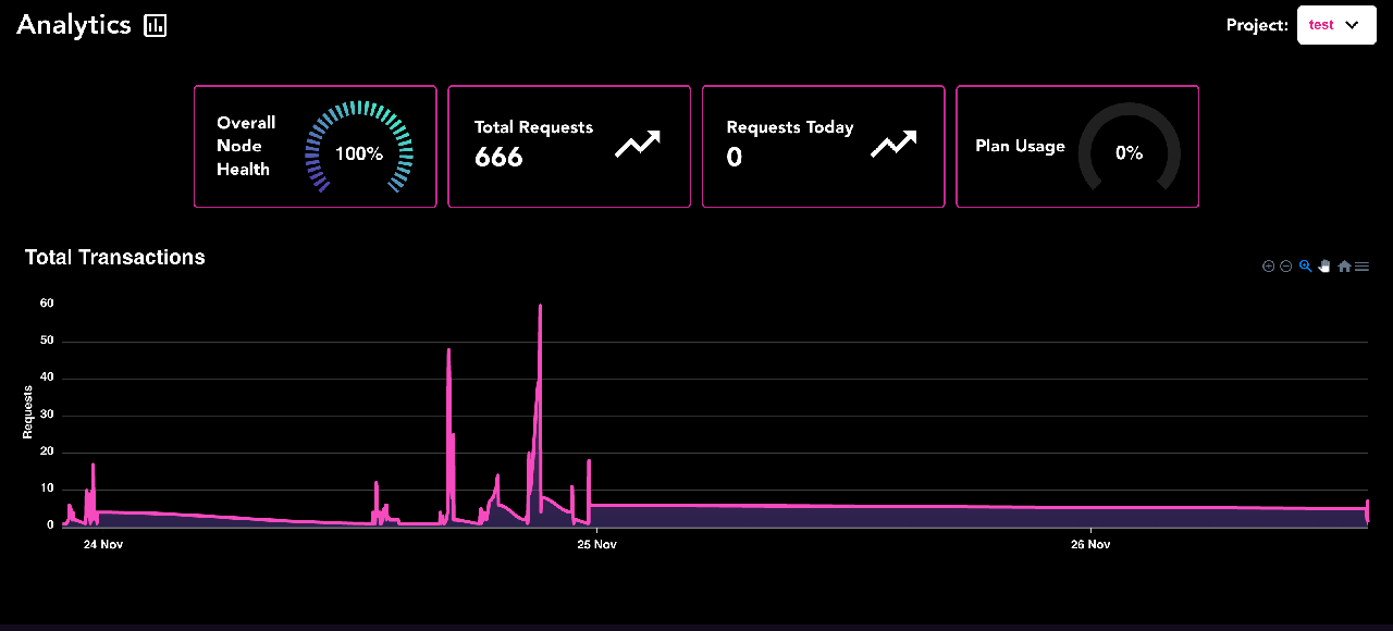 analytic-runnode