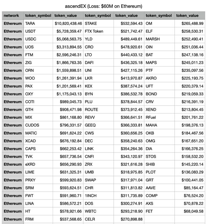 ascendex bị hack