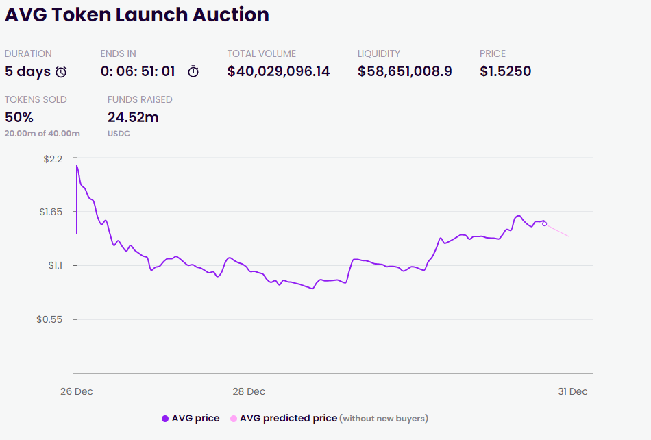 avg token sale