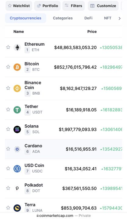 biểu đồ giá coinmarketcap