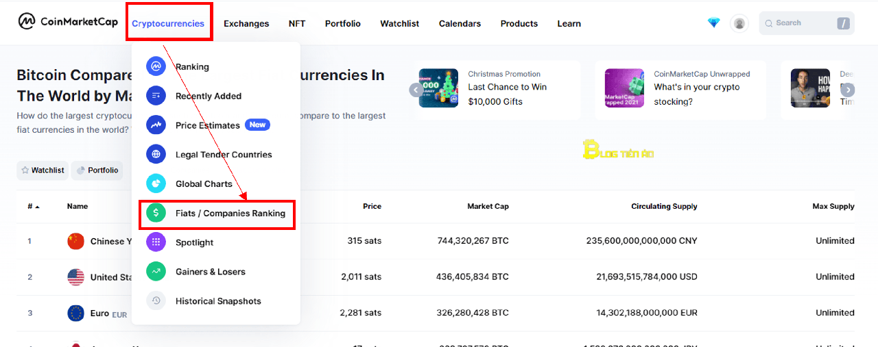 Coinmarketcap là gì? Những thông tin cơ bản bạn cần biết - Blogtienao