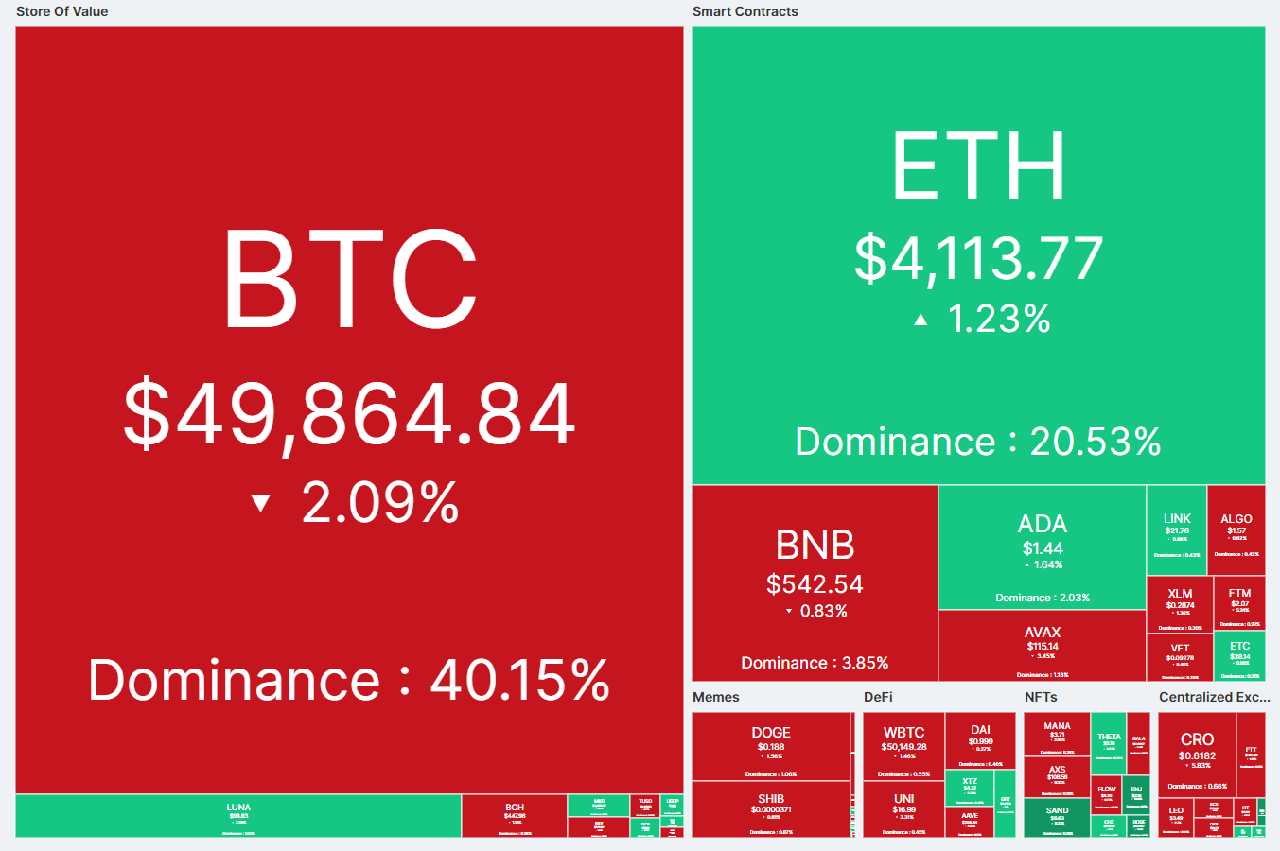 cmc-heatmap