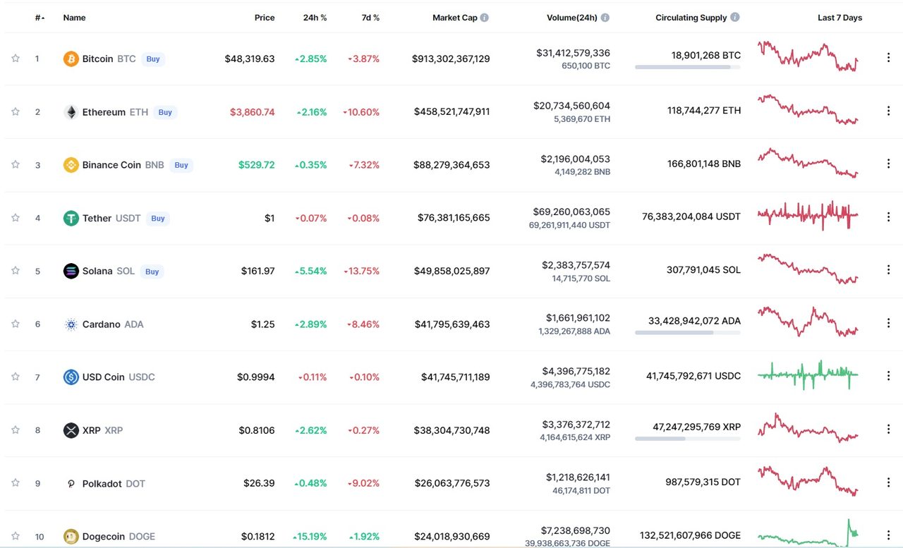 coinmarketcap  gặp lỗi