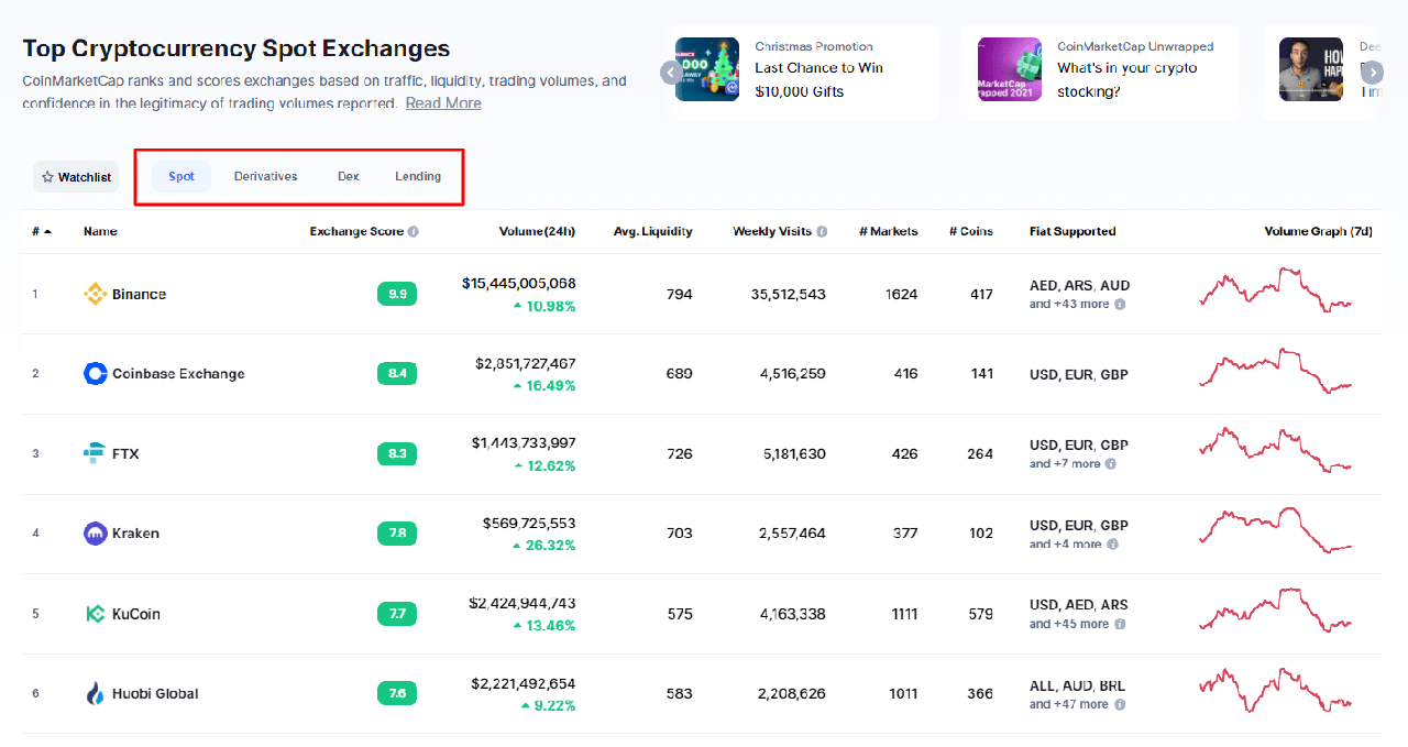 coinmarketcap-exchange