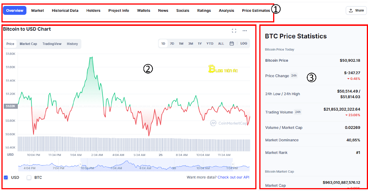 coinmarketcap thông tin coin 02