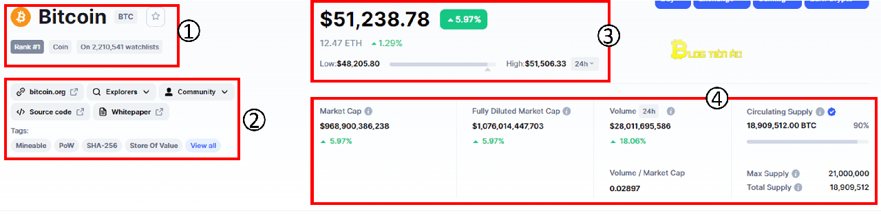 coinmarketcap thông tin coin