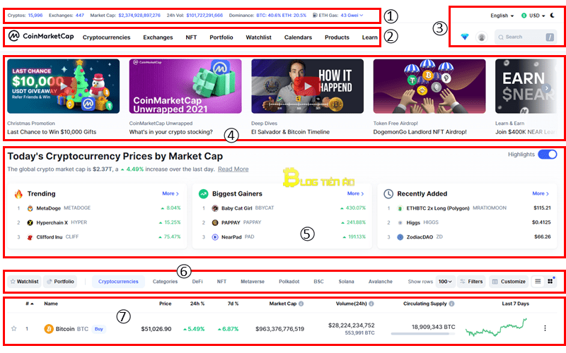 coinmarketcap trang chủ