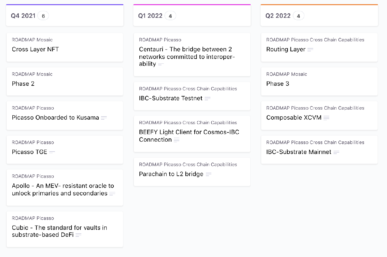 composable-roadmap