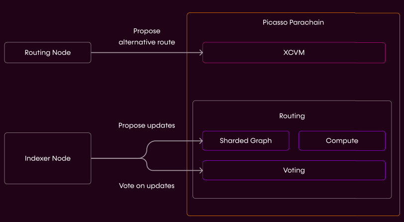 composable-routing