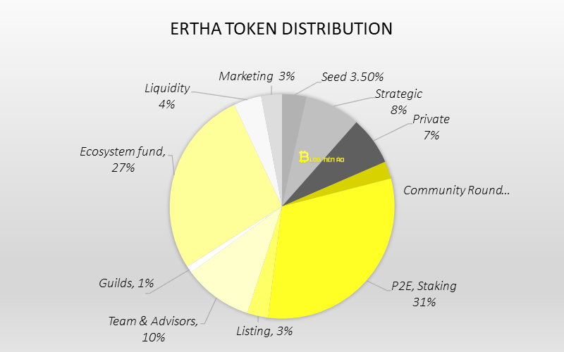 ertha-allocation