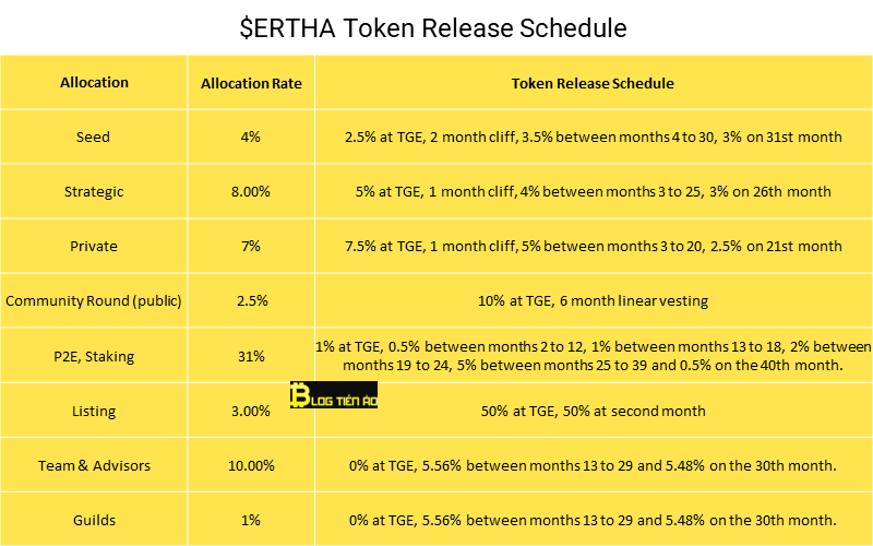 ertha-release