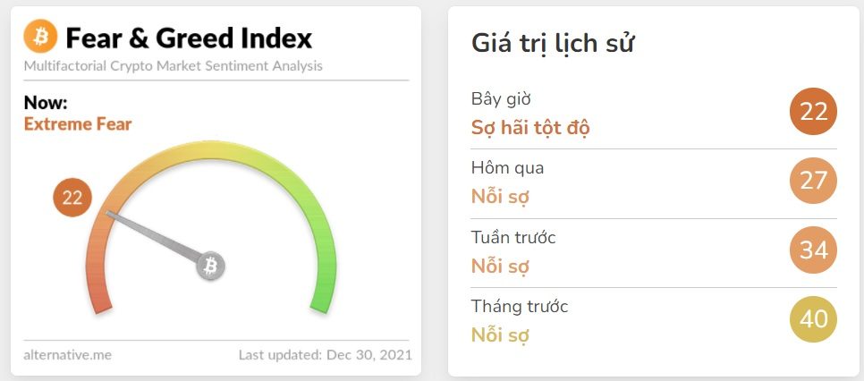 fear and greed index