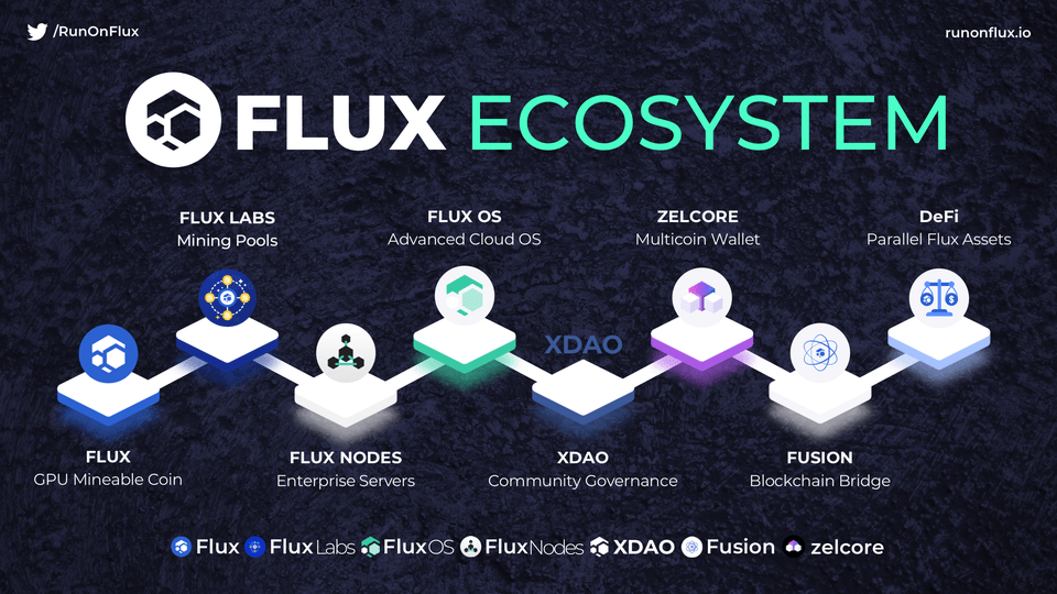 flux eco