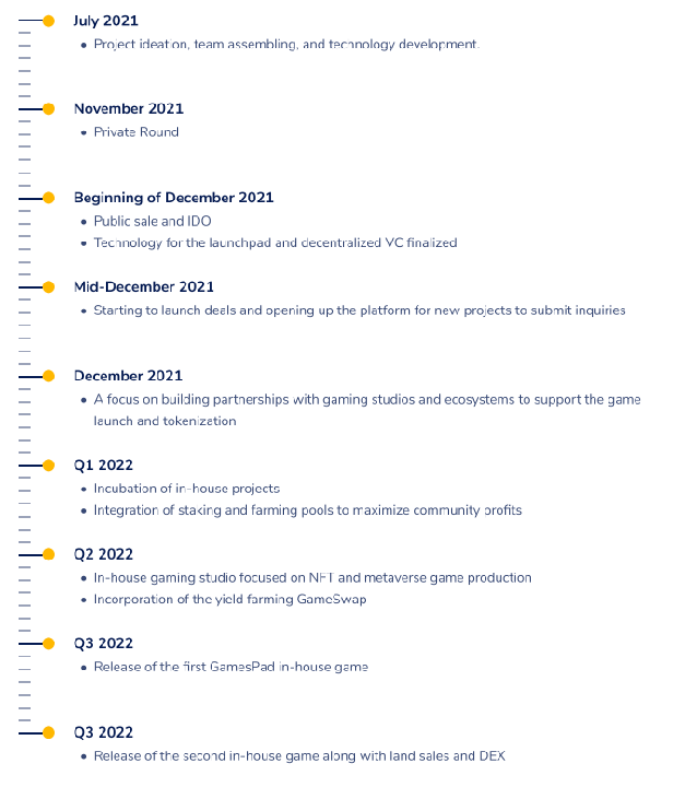 gamespad-roadmap