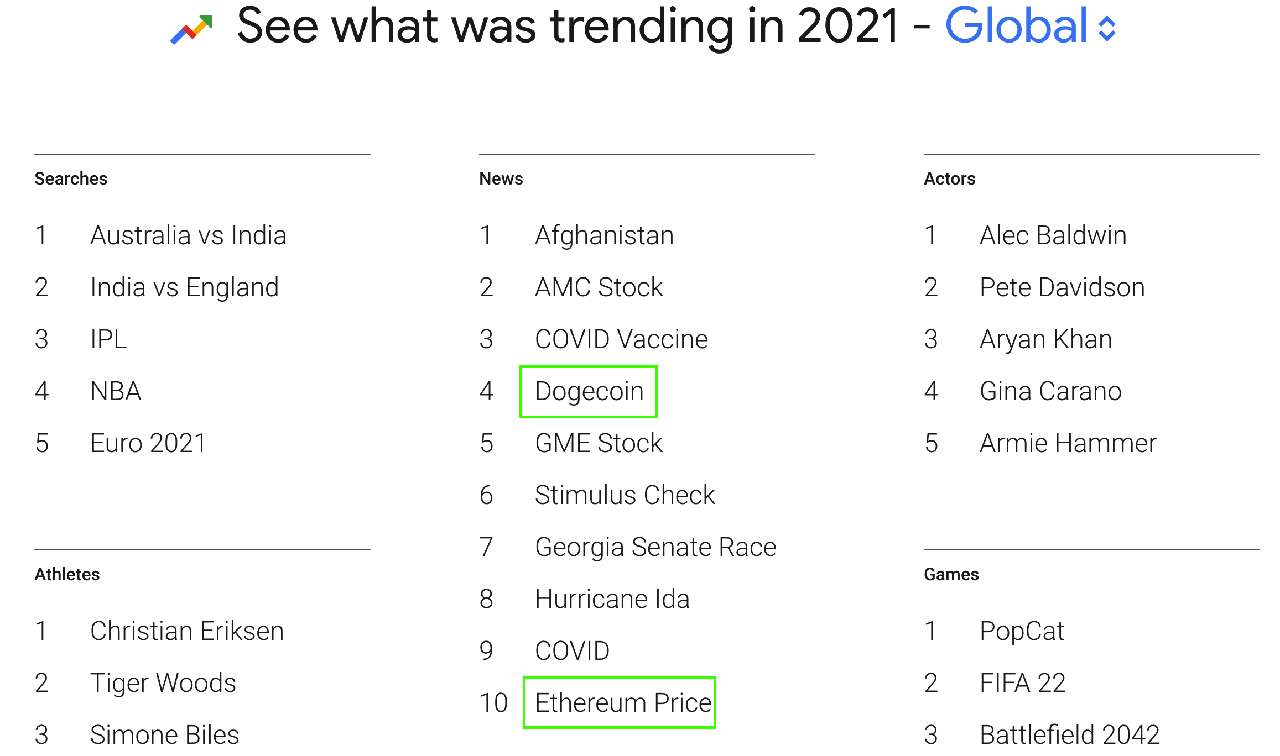 google trend 2021