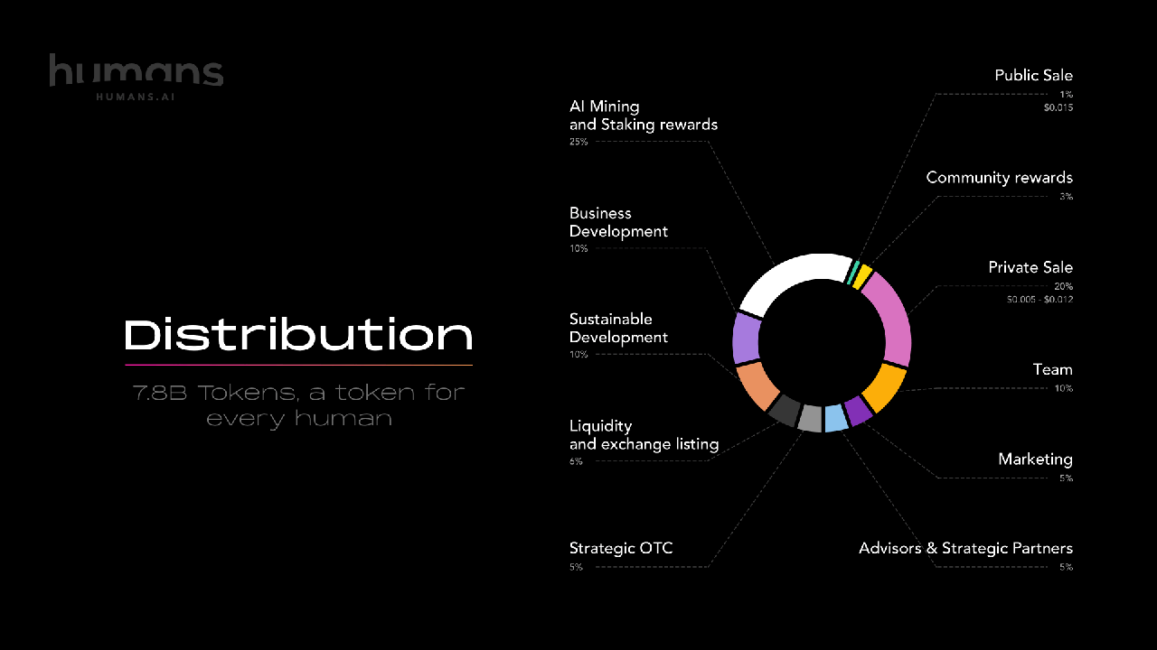 heart-allocation