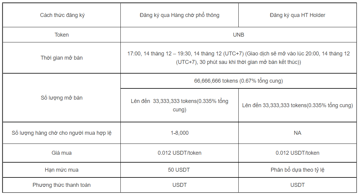 huobi primelist UNB