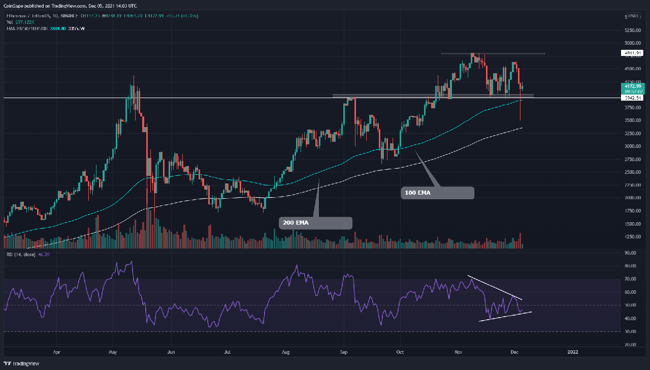 Biểu đồ ETH / USD theo Tradingview