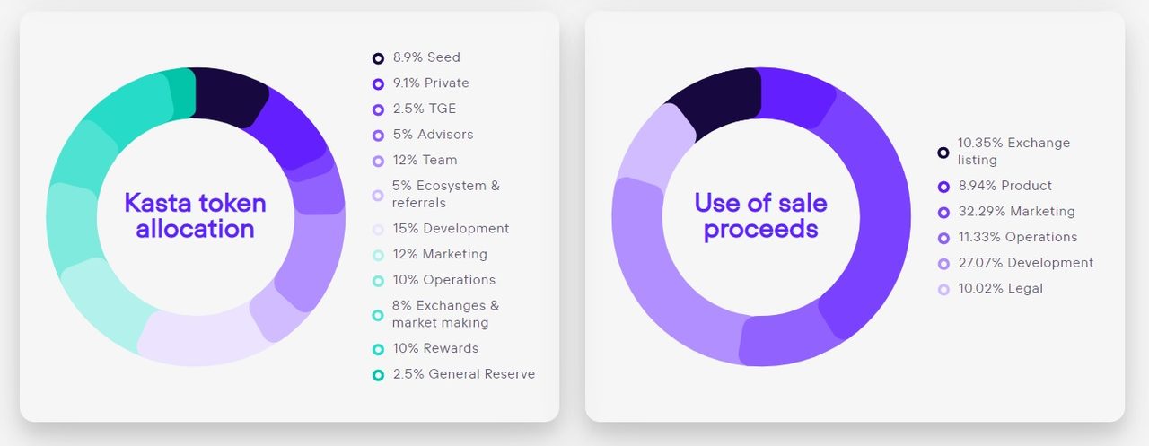 kasta token