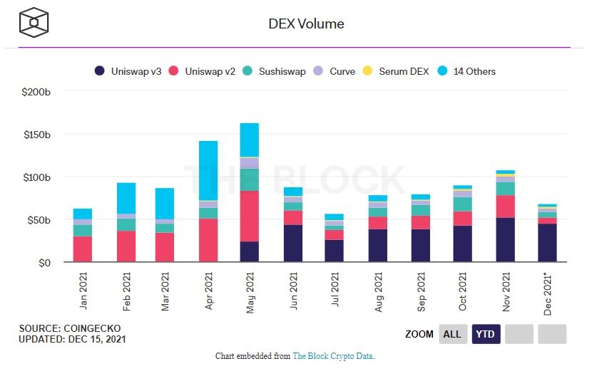 khối lượng giao dịch dex