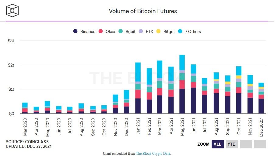 bitcoin futures