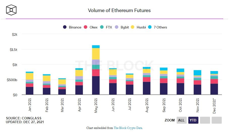 eth futures volume